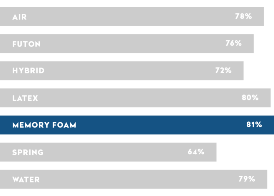Mattress Buying Guide Novosbed