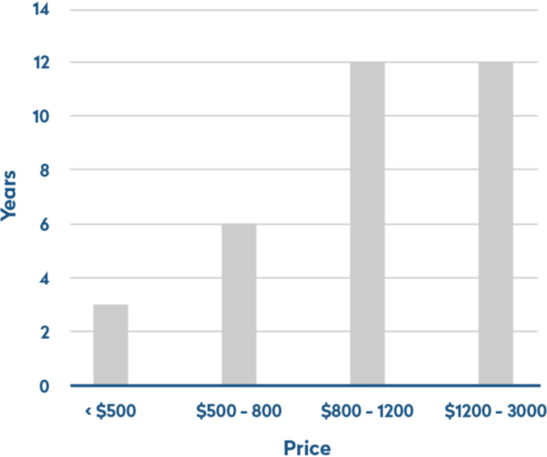 Do You Need a New Mattress? 4 Signs That You Do Novosbed
